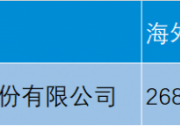 天合光能同時(shí)榮登中國四大榜 百強(qiáng)跨國指數(shù)位列光伏行業(yè)第一