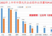 黑馬乍現(xiàn)！2022上半年中國光伏企業(yè)組件出貨TOP10全新出爐