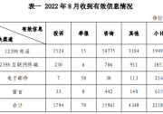 分布式并網(wǎng)難，成新能源投訴 “ 焦點 ”！