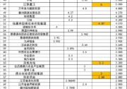 江西992MW分布式光伏優(yōu)選名單：國能投、晶科、華能、京能、國家電投等領(lǐng)銜