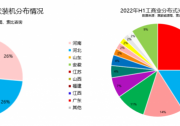 上半年 | 戶用光伏北方稱雄，工商業(yè)南方稱霸！