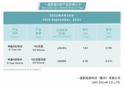 最新價格：單晶N型電池漲！