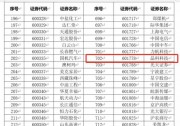 晶科科技入選融資融券標(biāo)的股票 “長期價(jià)值”屬性凸顯