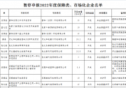 河北：26家風(fēng)、光企業(yè)被暫停申報2022年保障類、市場化項(xiàng)目！
