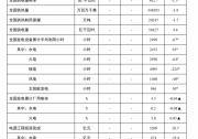 “十四五”目標(biāo)5.74GW+！江蘇揚(yáng)州市關(guān)于加快推進(jìn)全市光伏發(fā)電開發(fā)利用的實(shí)施意見（試行）
