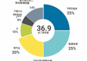 危險(xiǎn)！光伏行業(yè)將迎來全面產(chǎn)能過剩？！