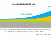 能源危機下，進擊的歐洲光伏市場