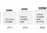 雙“劍”合璧，功力加倍！看高功率組件和組串逆變器如何高效搭配