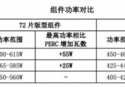 愛旭：年內擬新建并投產18.5GW電池、25GW組件產能