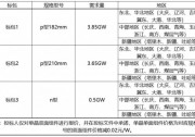 硅料價格再降，中石油8GW組件招標(biāo)見分曉！