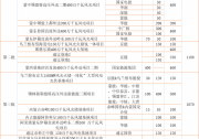 內(nèi)蒙：第三批10.7GW項(xiàng)目清單印發(fā)，已獲批103GW基地項(xiàng)目