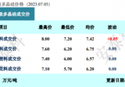 整體止跌！n型硅料上漲！
