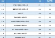 2024SNEC上海光伏展參觀攻略！