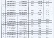 剩余69.17MW！山東金鄉(xiāng)分布式光伏容量公布