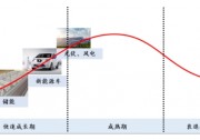 破解汽車充電 “ 最后一公里 ”，光儲(chǔ)充成新寵！