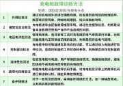 必讀！充電樁運(yùn)維以及故障診斷方法