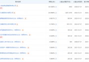 中石油高調(diào)入局 “儲(chǔ)能+充電樁”！