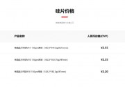 拐點(diǎn)來(lái)了？隆基、中環(huán)先后宣布漲價(jià)！