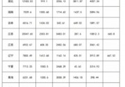 最新 ！25省份電力裝機數(shù)據(jù)（截至2024年9月）